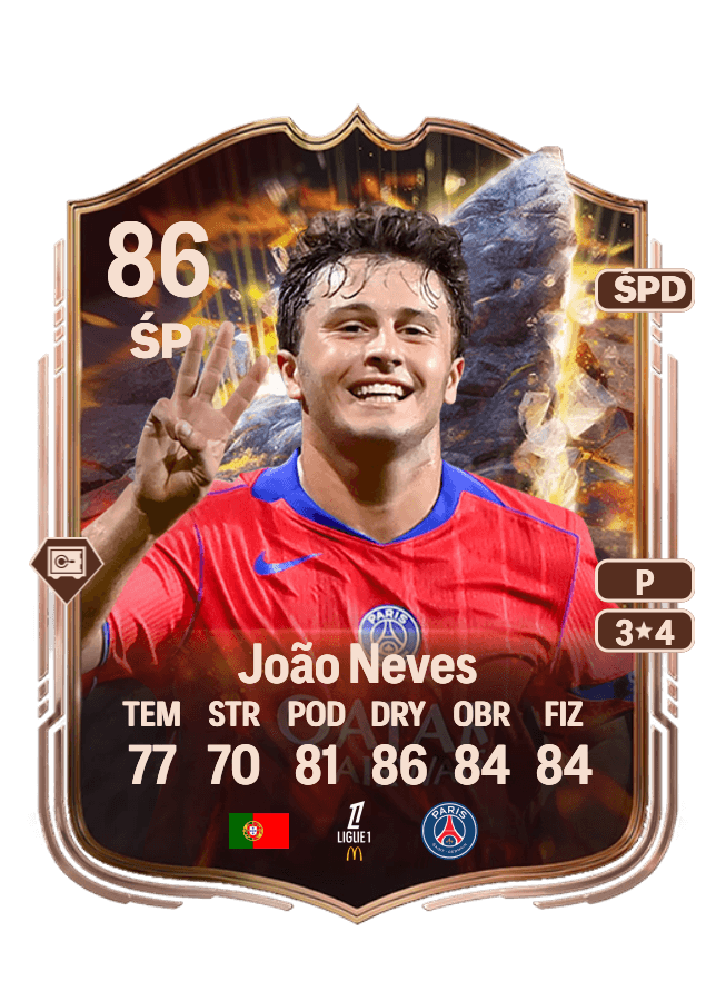 João Neves card