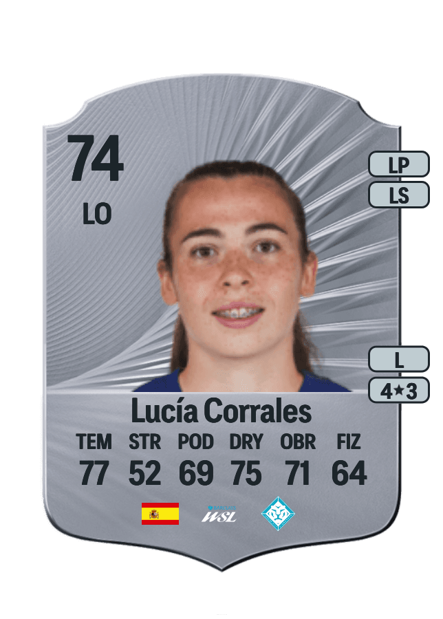 Lucía Corrales card