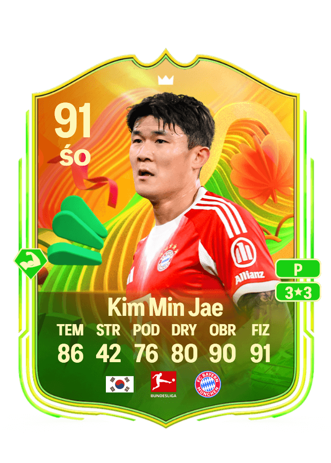 Kim Min Jae card