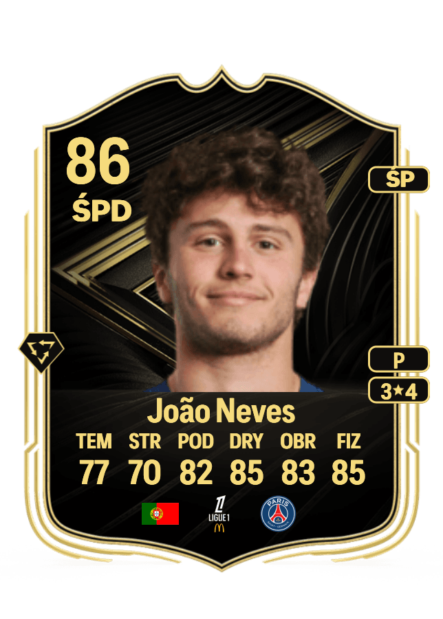 João Neves card