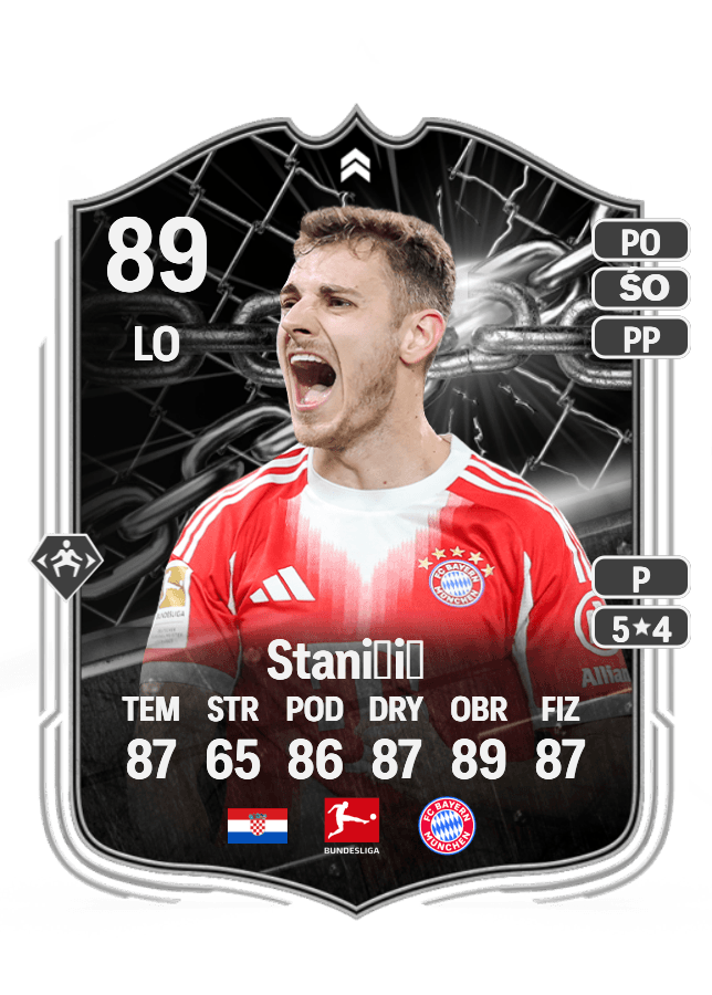 Josip Stanišić card