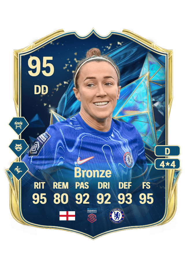 Lucy Bronze card