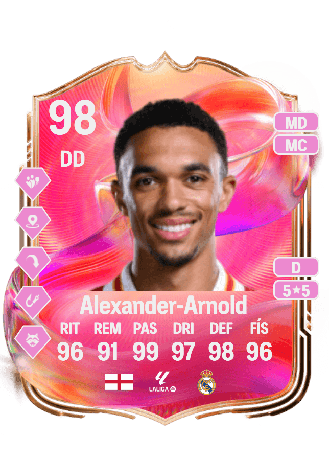 Trent Alexander-Arnold card
