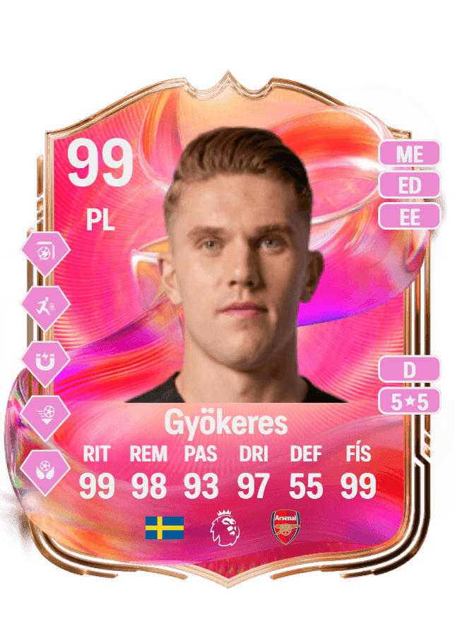 Viktor Gyökeres card