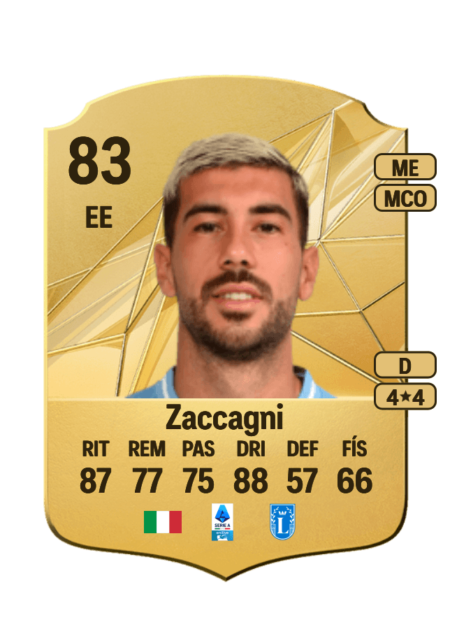 Mattia Zaccagni card
