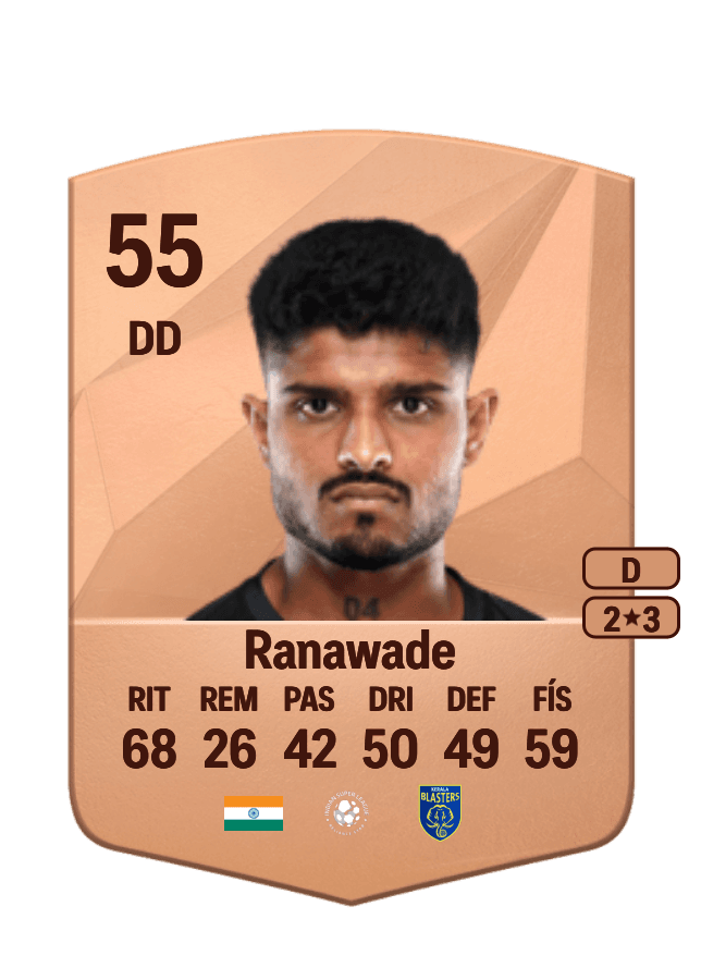 Amey Ranawade card