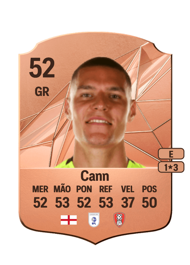 Ted Cann card