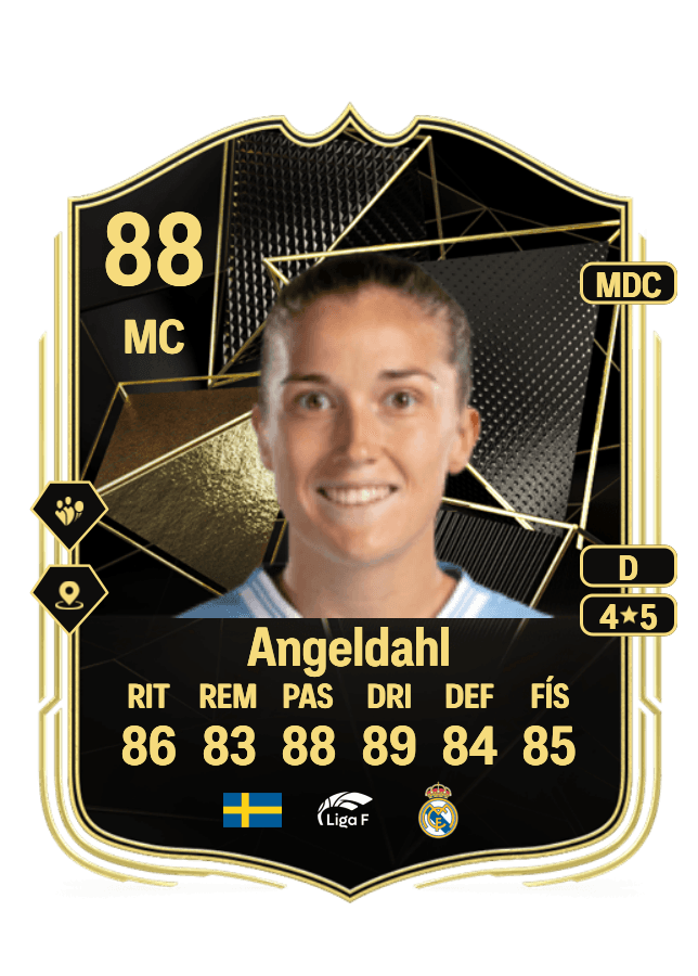 Filippa Angeldahl card