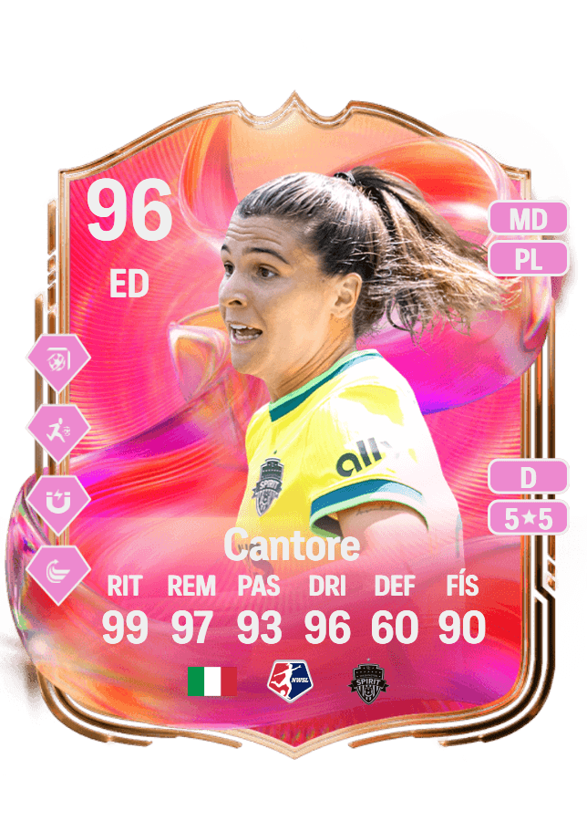 Sofia Cantore card