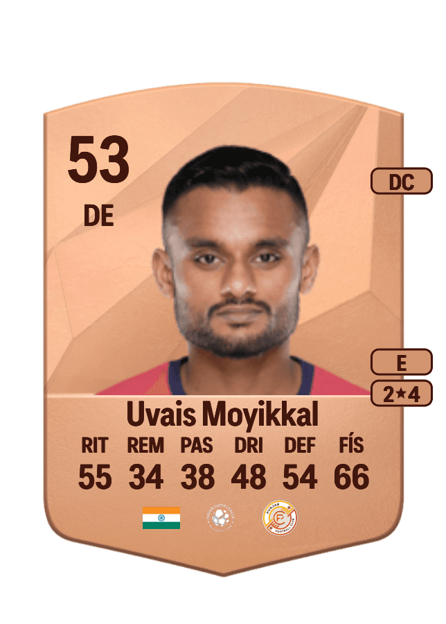Muhammed Uvais Moyikkal card