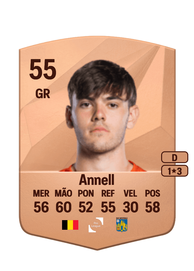 Oskar Annell card