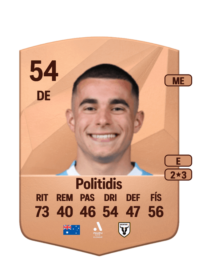 Harry Politidis card