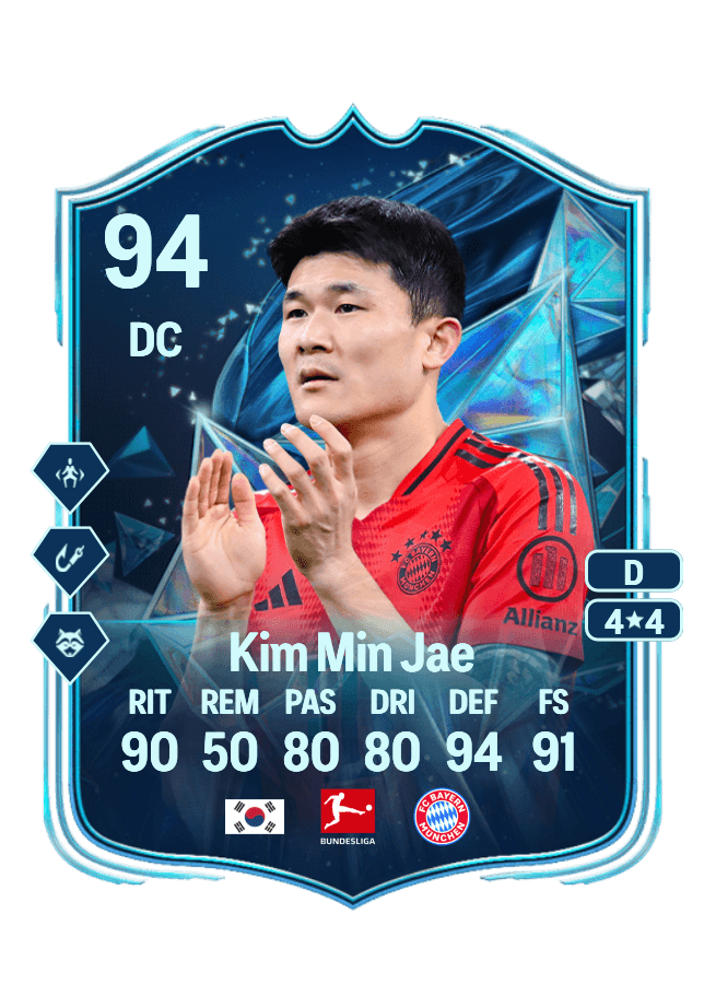 Kim Min Jae card