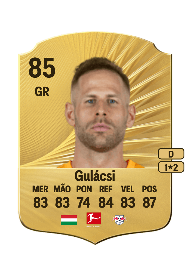 Péter Gulácsi card