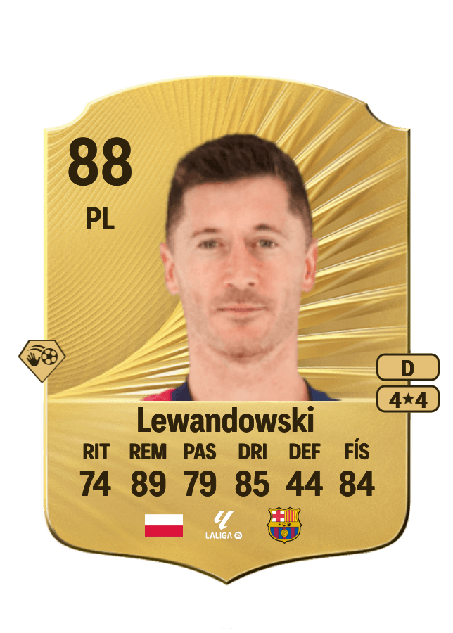 Robert Lewandowski card
