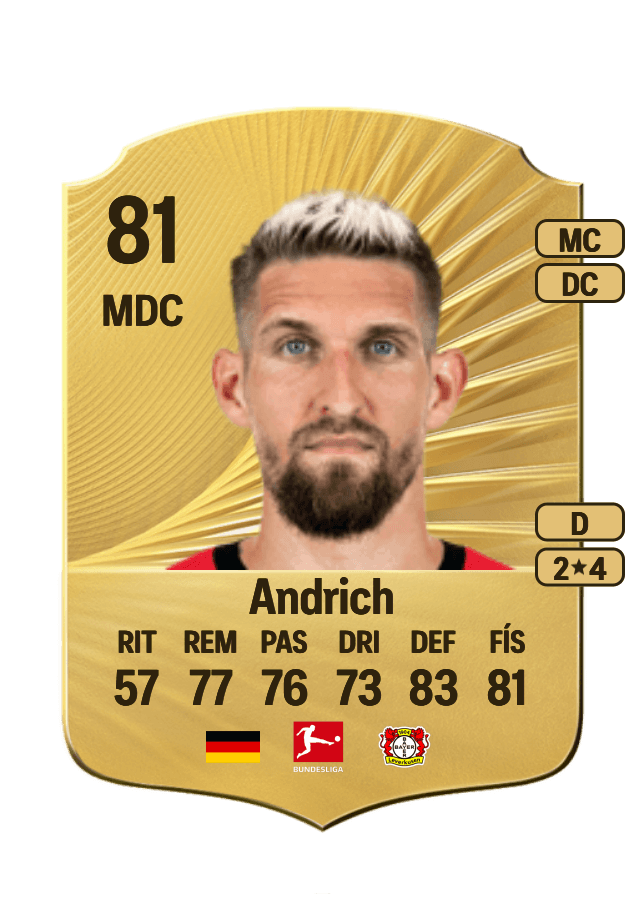 Robert Andrich card