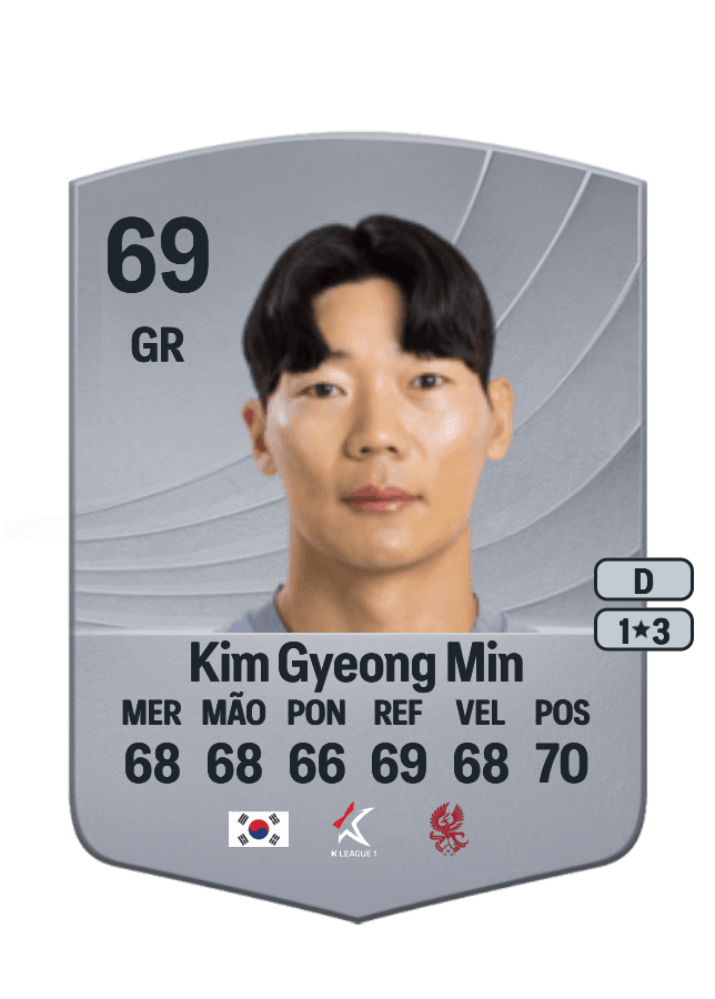 Kim Gyeong Min card