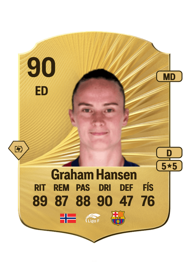 Caroline Graham Hansen card