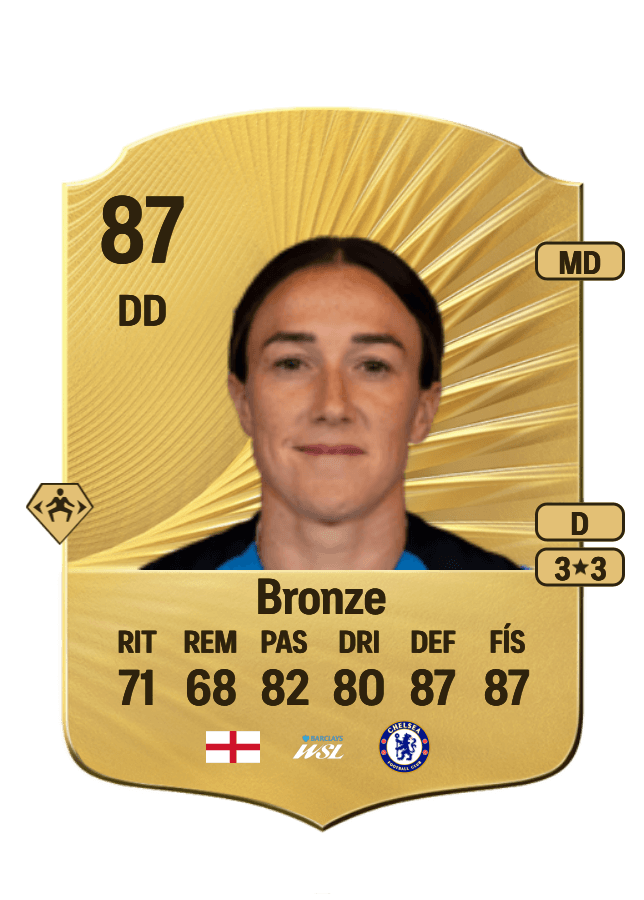 Lucy Bronze card