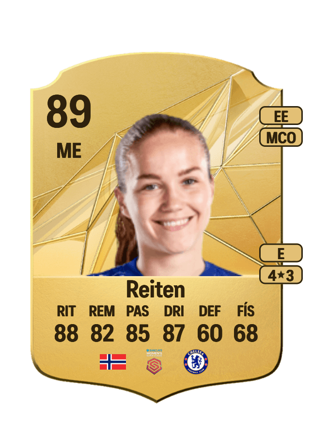 Guro Reiten card