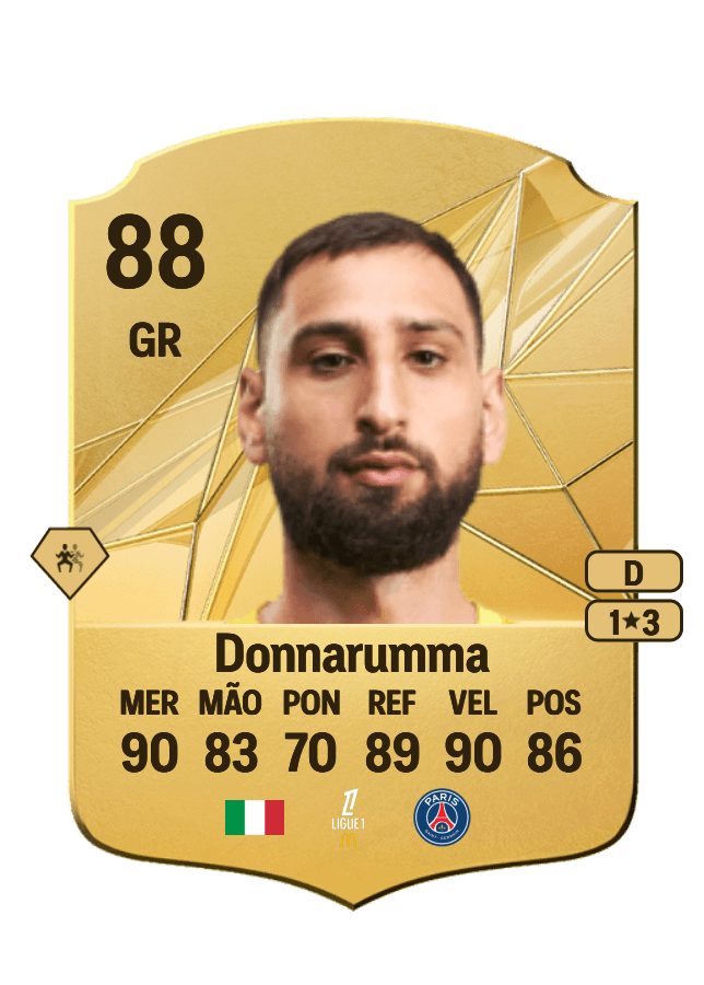 Gianluigi Donnarumma card