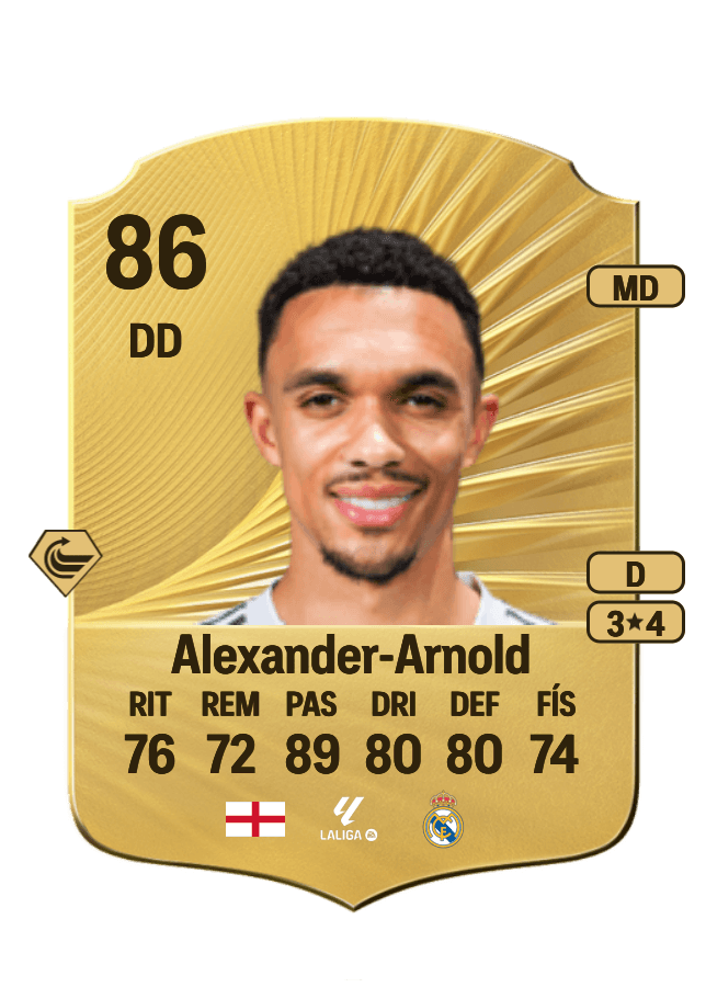 Trent Alexander-Arnold card