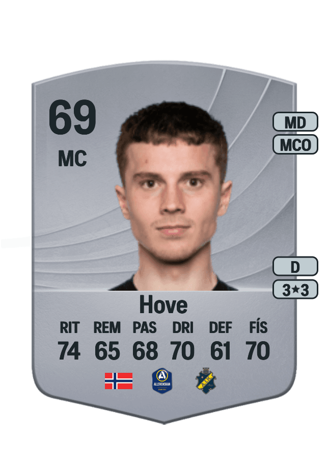 Johan Hove card
