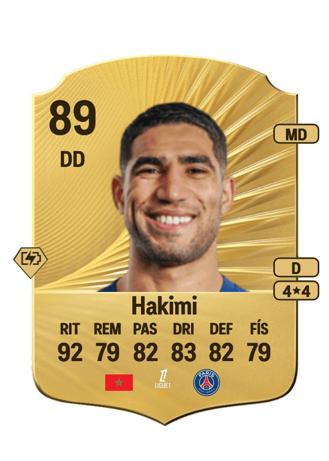 Achraf Hakimi card