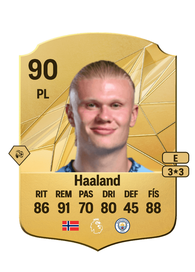 Erling Haaland card