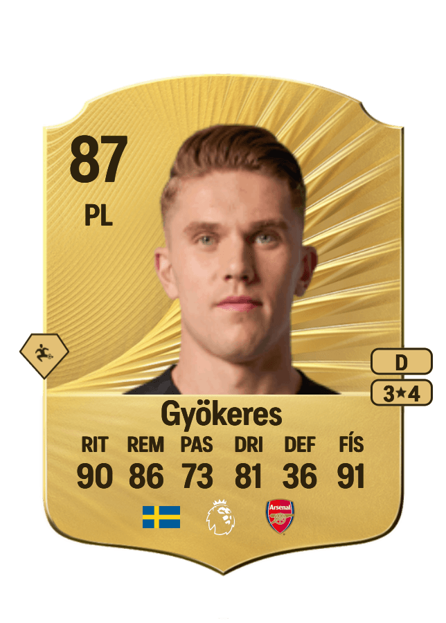 Viktor Gyökeres card