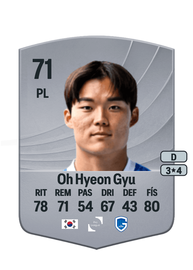 Oh Hyeon Gyu card