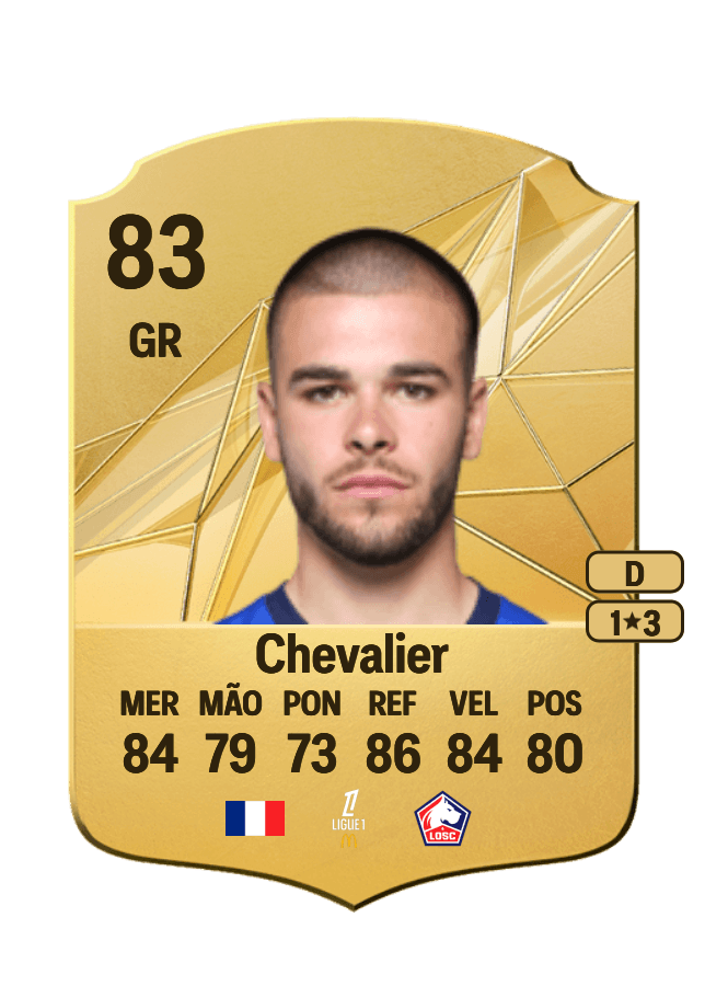 Lucas Chevalier card