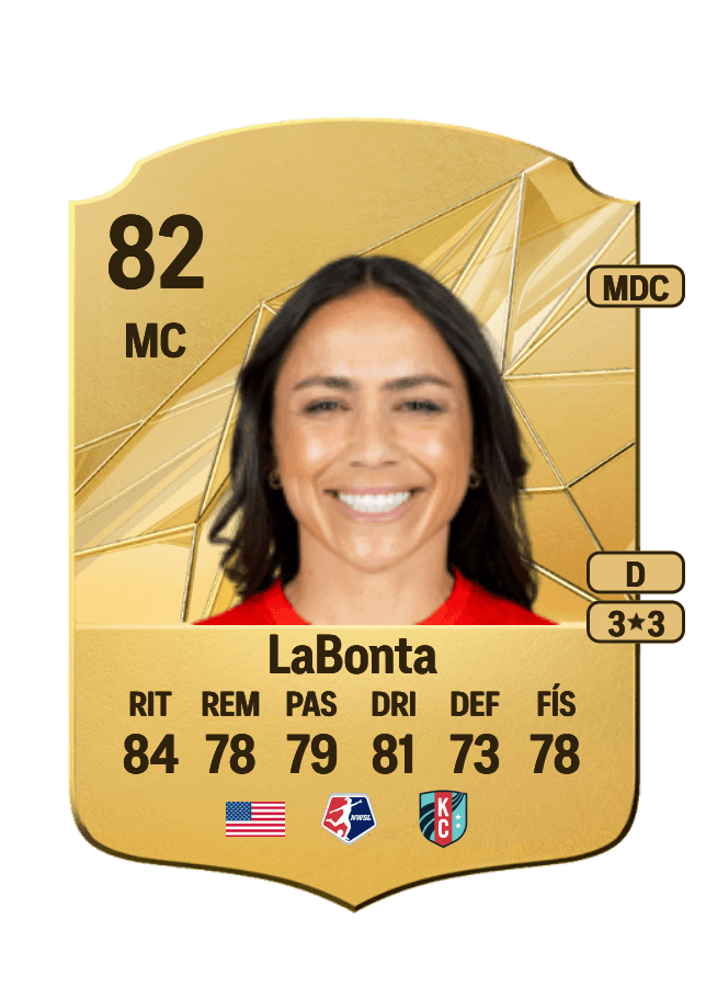 Lo'eau LaBonta card