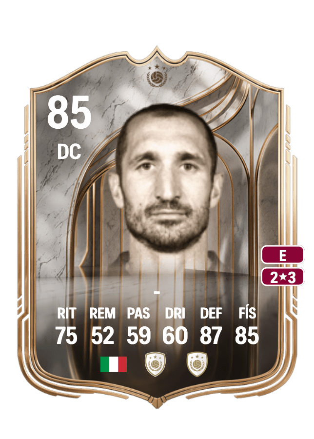 Giorgio Chiellini card