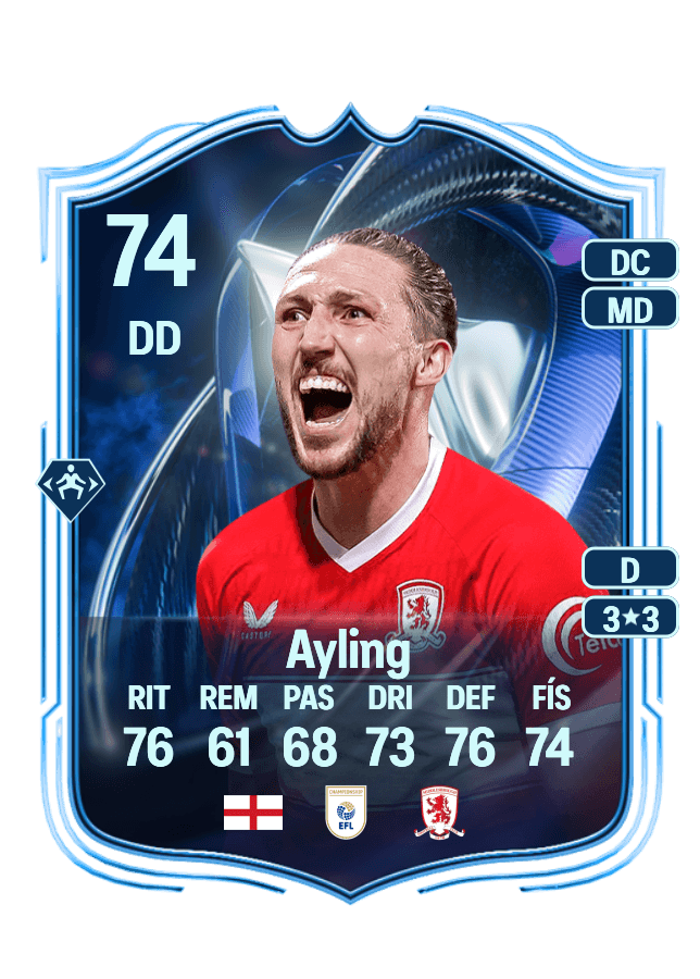 Luke Ayling card