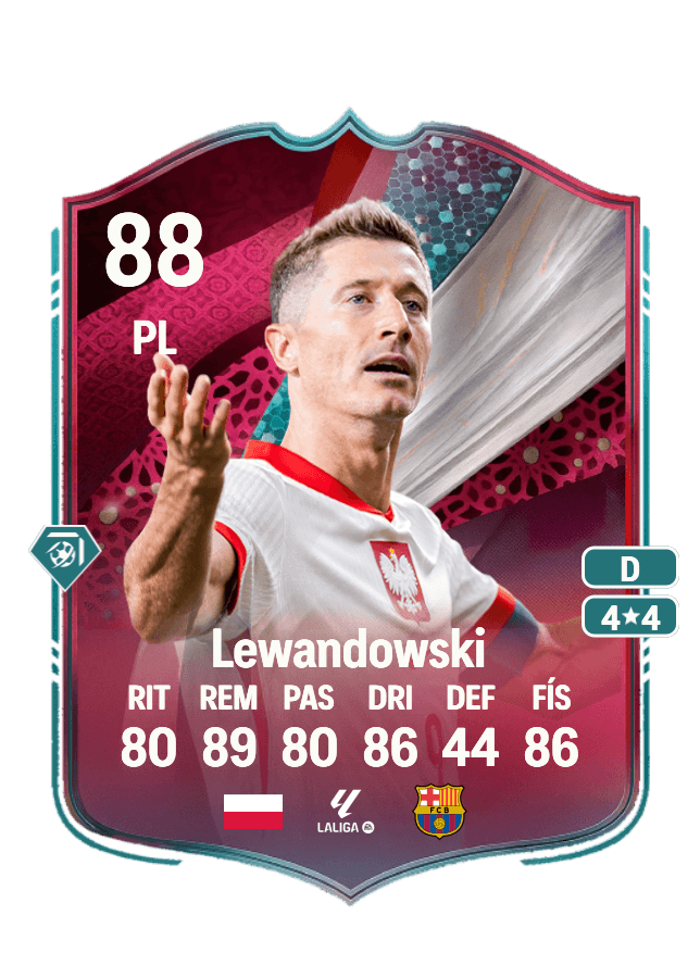 Robert Lewandowski card