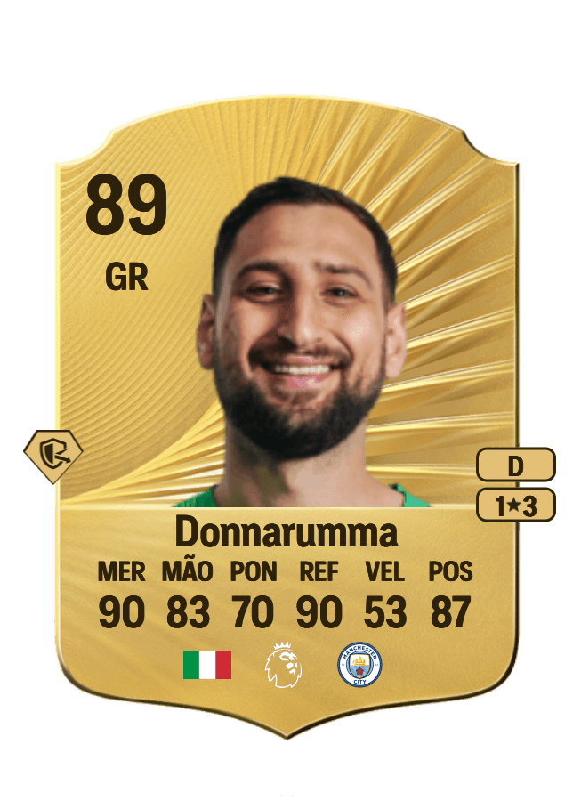 Gianluigi Donnarumma card