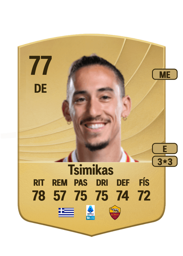 Konstantinos Tsimikas card