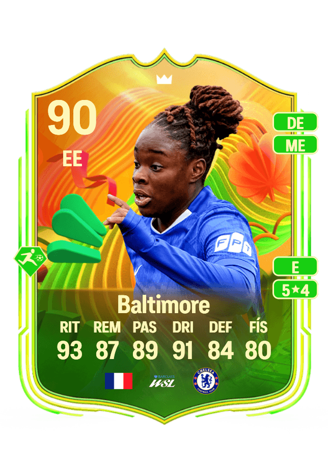 Sandy Baltimore card
