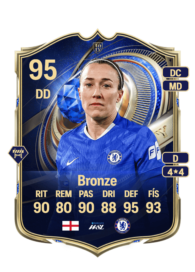 Lucy Bronze card