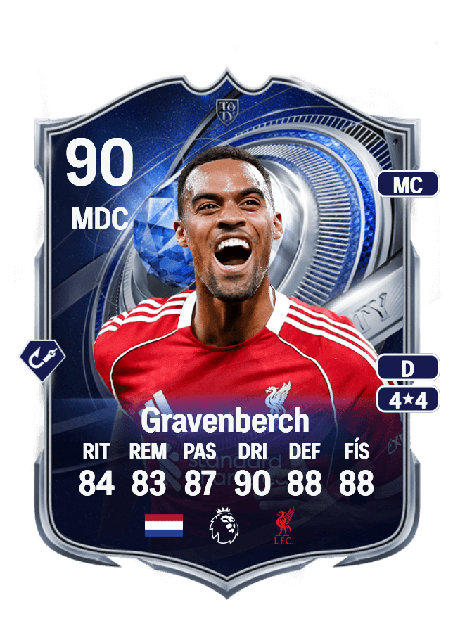 Ryan Gravenberch card