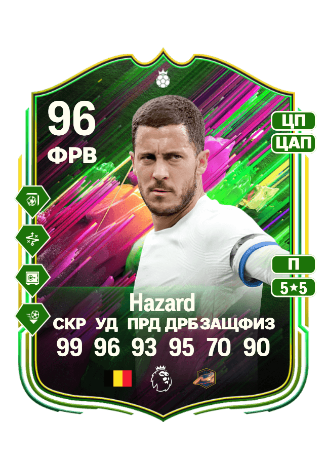 Eden Hazard card