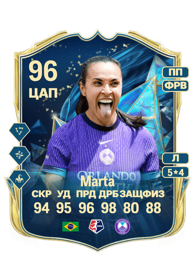 Marta card