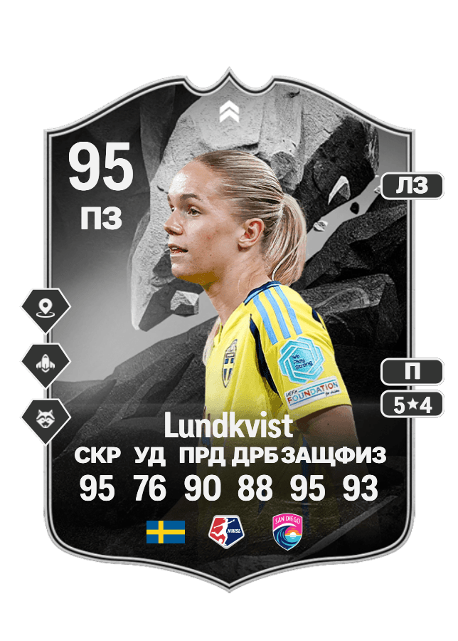 Hanna Lundkvist card