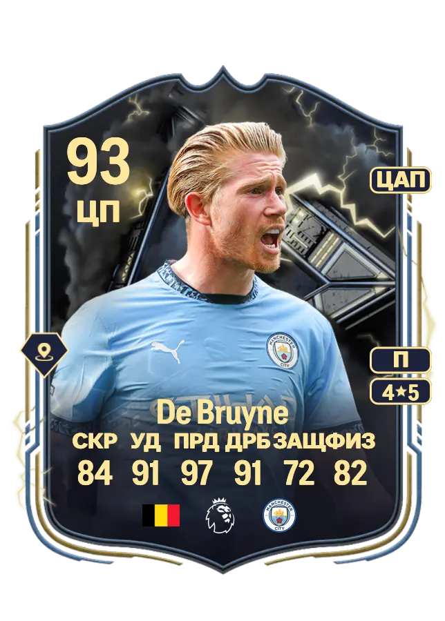 Kevin De Bruyne card