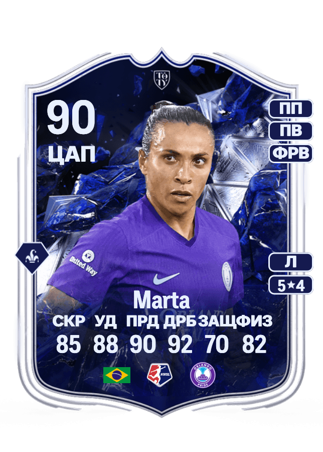 Marta card
