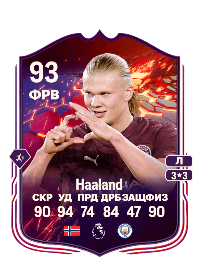 Erling Haaland card