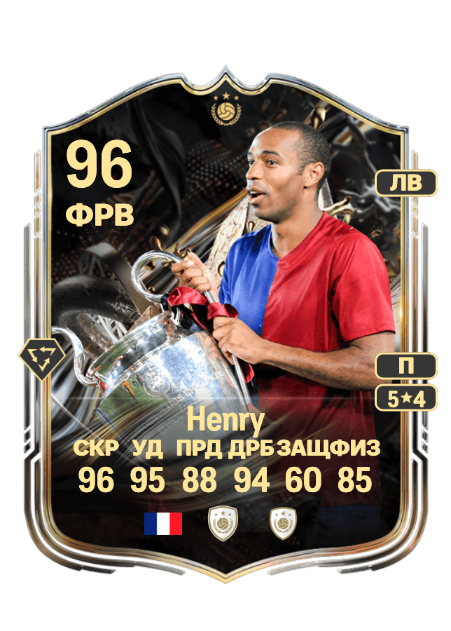 Thierry Henry card
