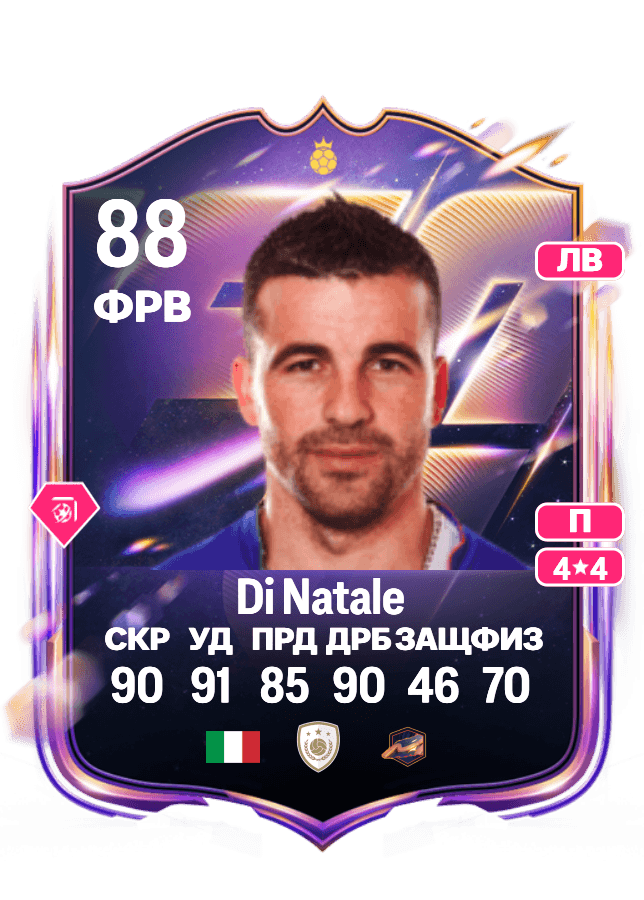 Antonio Di Natale card