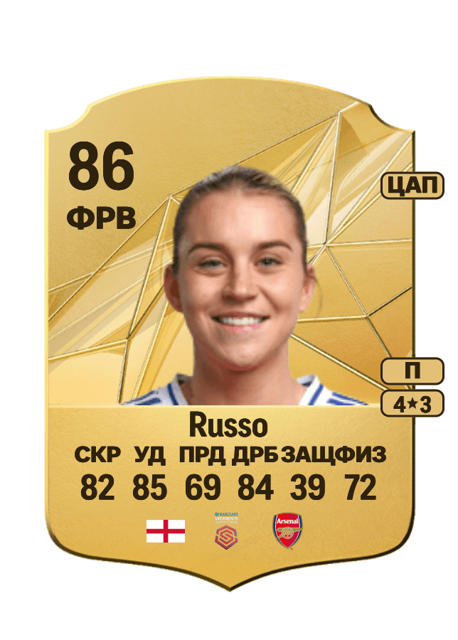 Alessia Russo card